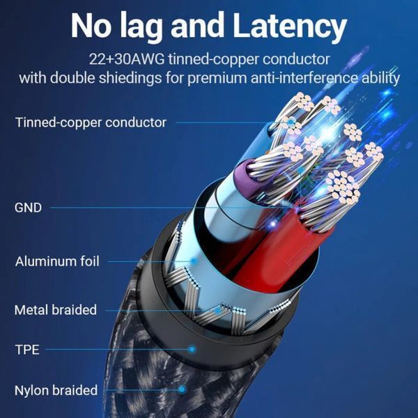 Кабель-перехiдник Vention USB 3.0 C Male to A Female OTG Cable 0.15M Gray Aluminum Alloy Type (CCXHB) (CCXHB) 49949 фото