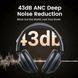 Бездротові навушники UGREEN HP202 HiTune Max5 Hybrid Active Noise-Cancelling Headphones Black(UGR-25255) (UGR-25255) 50224 фото 4